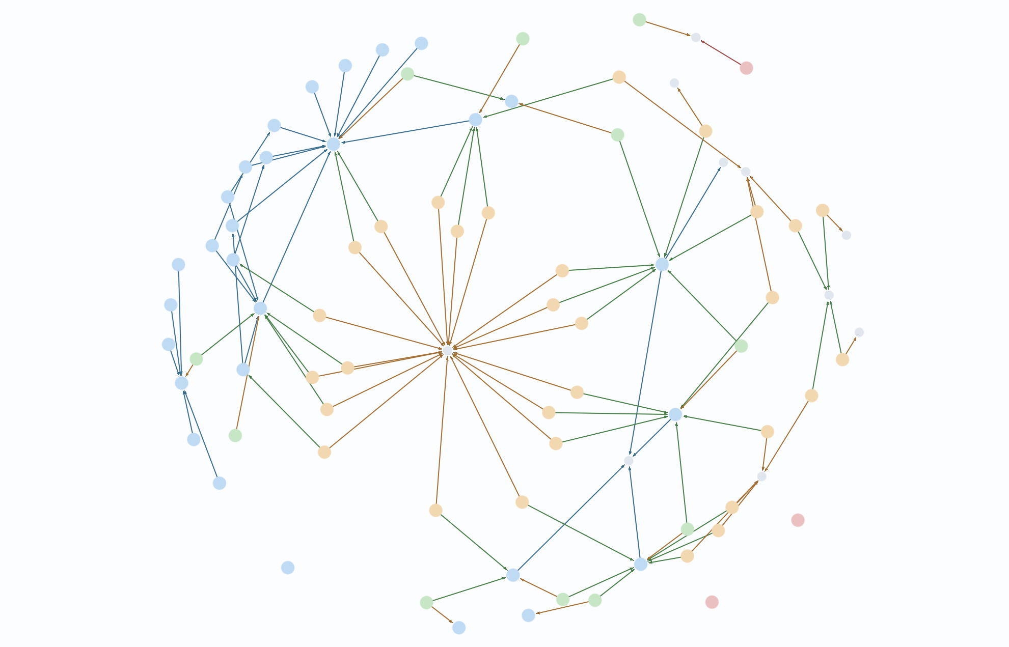 Preview of ontology relationship graph terms
